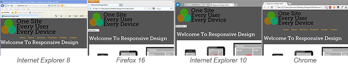 Browsers rendering the page differently at the same resolution.